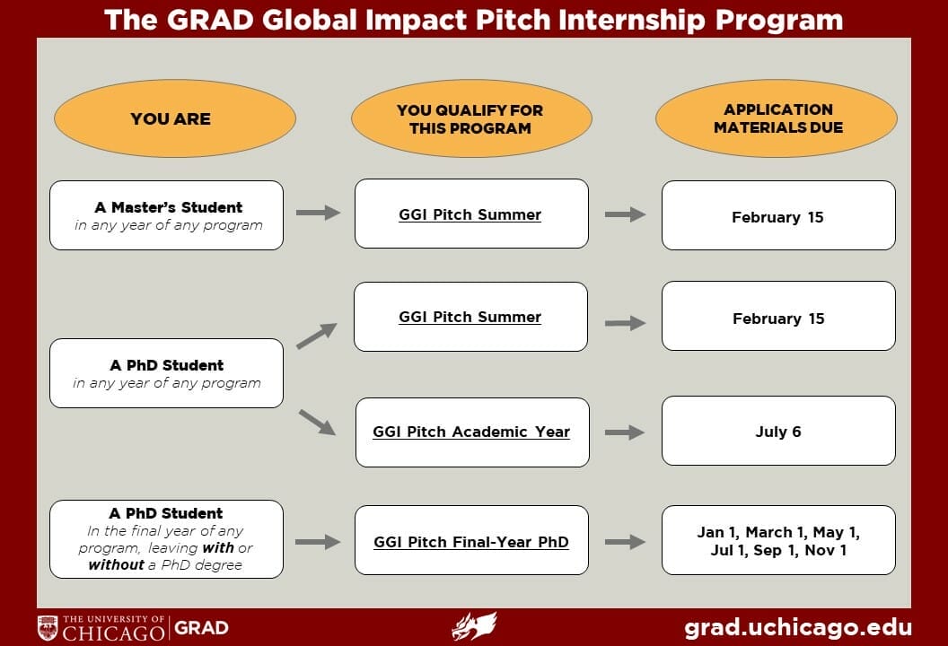 Overview of Pitch Programs